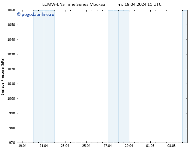 приземное давление ALL TS чт 18.04.2024 11 UTC