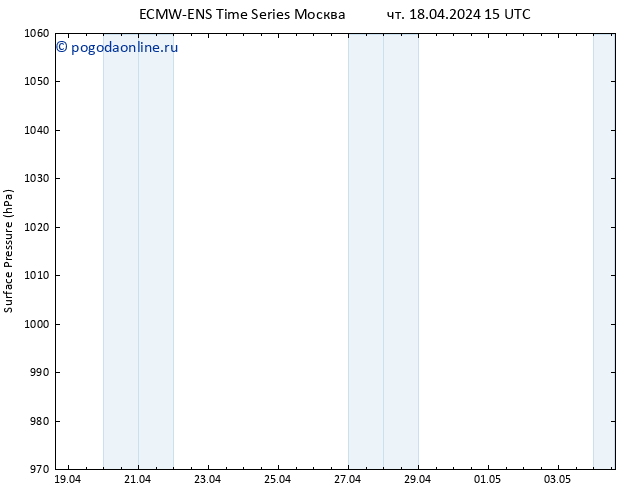 приземное давление ALL TS чт 18.04.2024 21 UTC