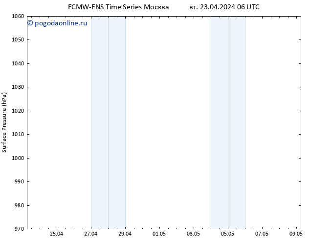 приземное давление ALL TS вт 23.04.2024 12 UTC