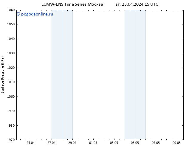 приземное давление ALL TS вт 23.04.2024 15 UTC