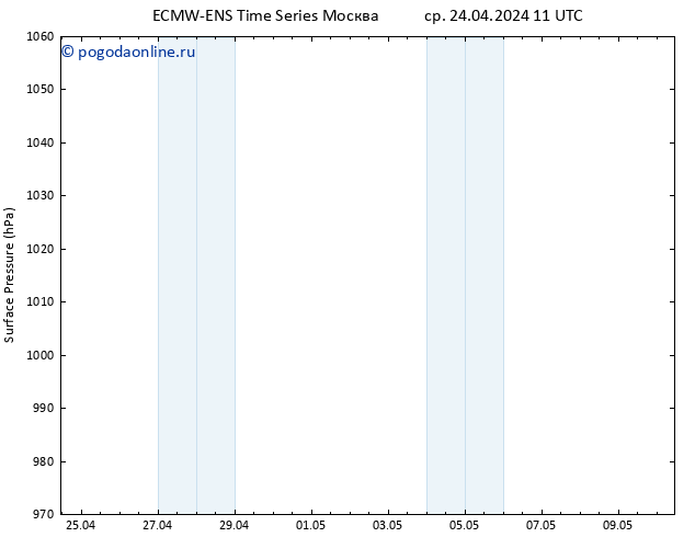 приземное давление ALL TS ср 24.04.2024 17 UTC