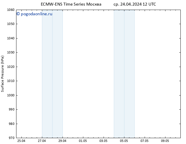 приземное давление ALL TS чт 25.04.2024 12 UTC