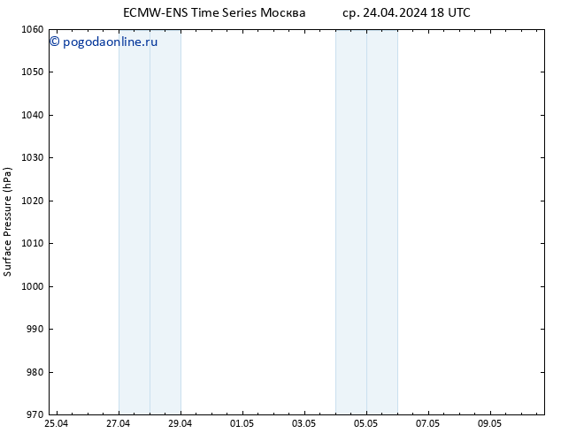 приземное давление ALL TS чт 25.04.2024 00 UTC