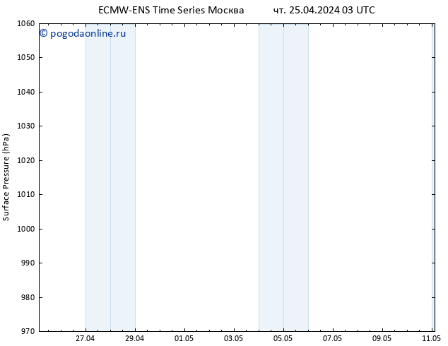 приземное давление ALL TS чт 25.04.2024 03 UTC