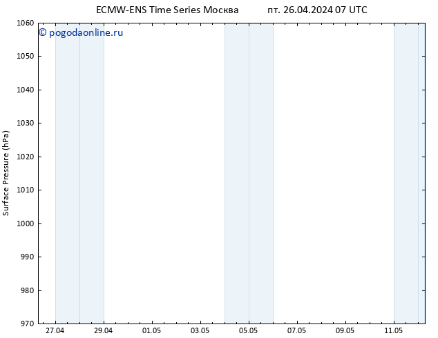 приземное давление ALL TS пт 26.04.2024 07 UTC