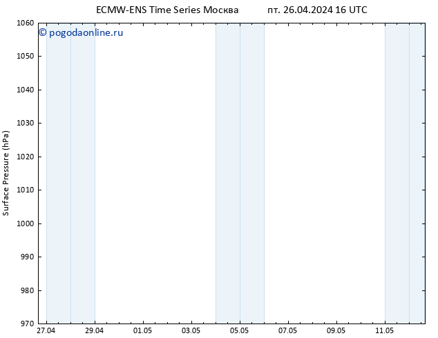 приземное давление ALL TS сб 27.04.2024 16 UTC