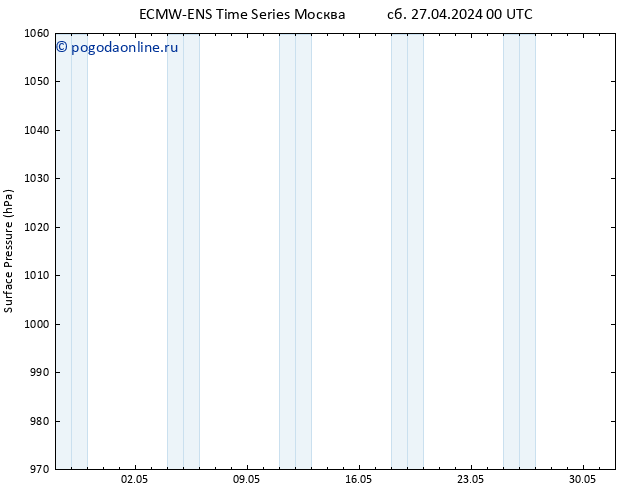 приземное давление ALL TS Вс 28.04.2024 00 UTC