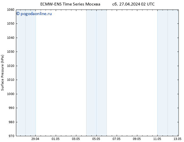 приземное давление ALL TS сб 27.04.2024 08 UTC