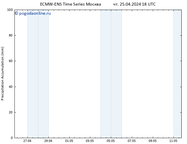 Precipitation accum. ALL TS пт 26.04.2024 00 UTC