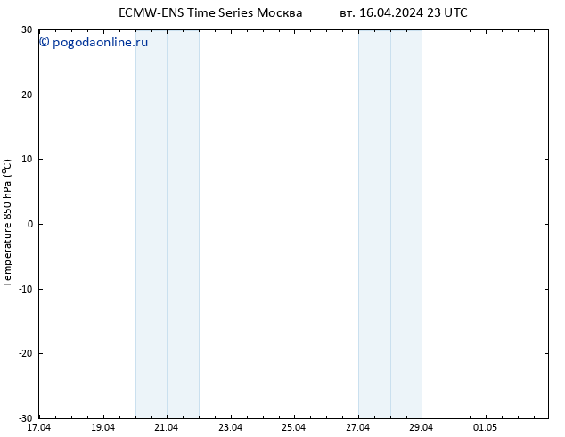 Temp. 850 гПа ALL TS вт 16.04.2024 23 UTC