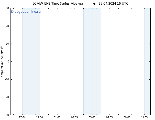 Temp. 850 гПа ALL TS чт 25.04.2024 22 UTC