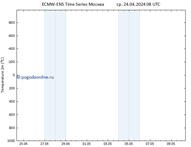 карта температуры ALL TS ср 24.04.2024 08 UTC