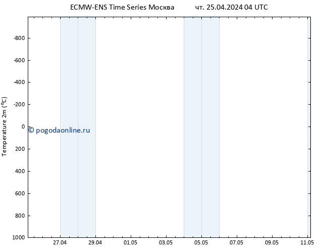 карта температуры ALL TS чт 25.04.2024 10 UTC