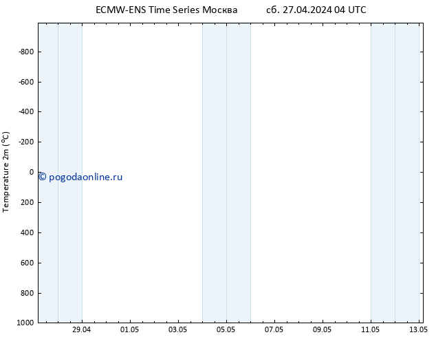 карта температуры ALL TS сб 27.04.2024 04 UTC