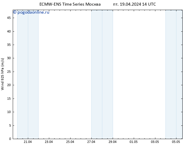 ветер 925 гПа ALL TS пт 19.04.2024 20 UTC