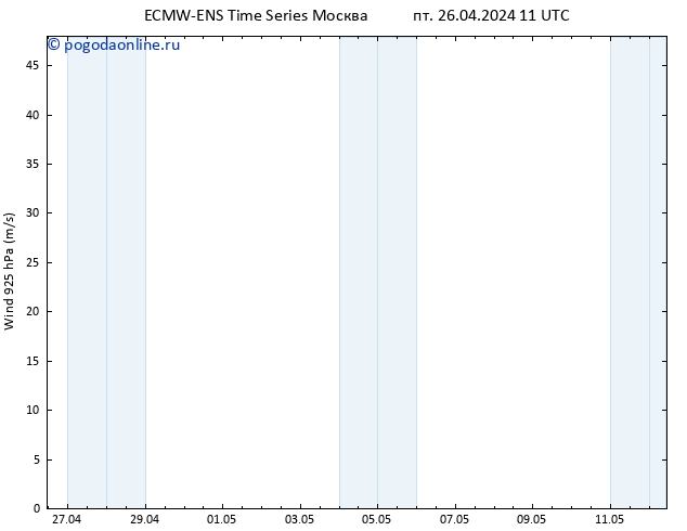 ветер 925 гПа ALL TS пт 26.04.2024 11 UTC