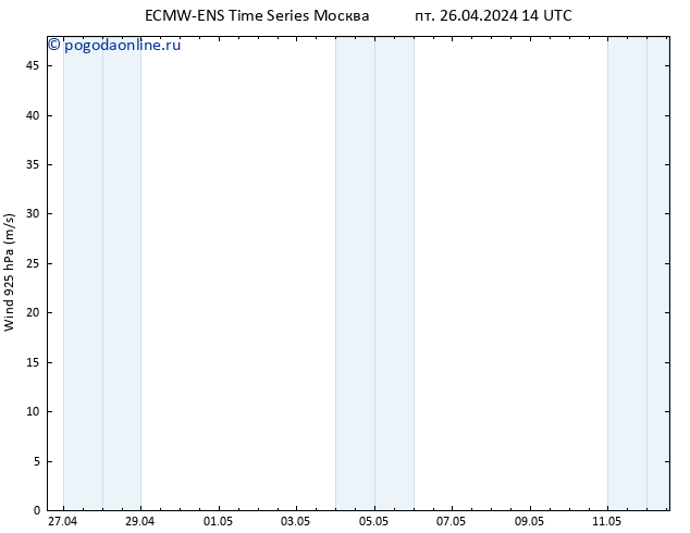 ветер 925 гПа ALL TS пт 26.04.2024 20 UTC