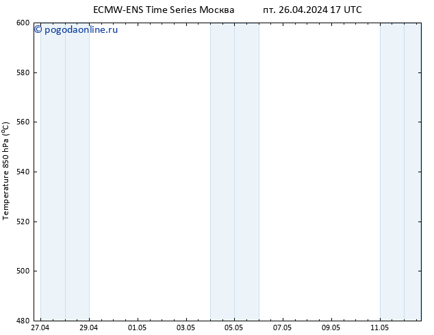 Height 500 гПа ALL TS пт 26.04.2024 17 UTC