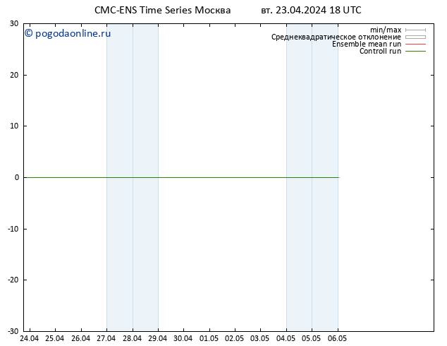 Height 500 гПа CMC TS вт 23.04.2024 18 UTC