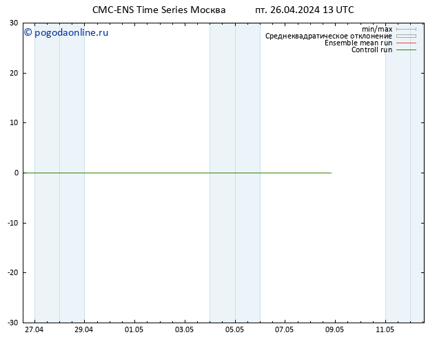 Height 500 гПа CMC TS пт 26.04.2024 13 UTC