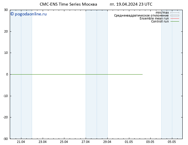 ветер 10 m CMC TS сб 20.04.2024 05 UTC