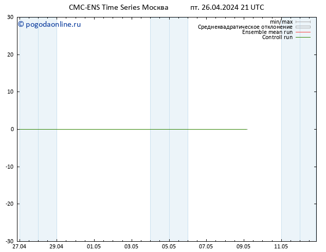 карта температуры CMC TS пт 26.04.2024 21 UTC