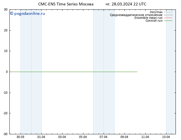 ветер 925 гПа CMC TS пт 29.03.2024 22 UTC