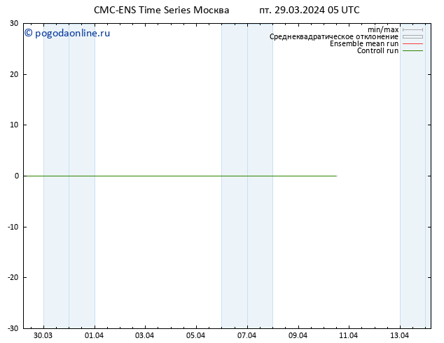 ветер 925 гПа CMC TS пт 29.03.2024 11 UTC