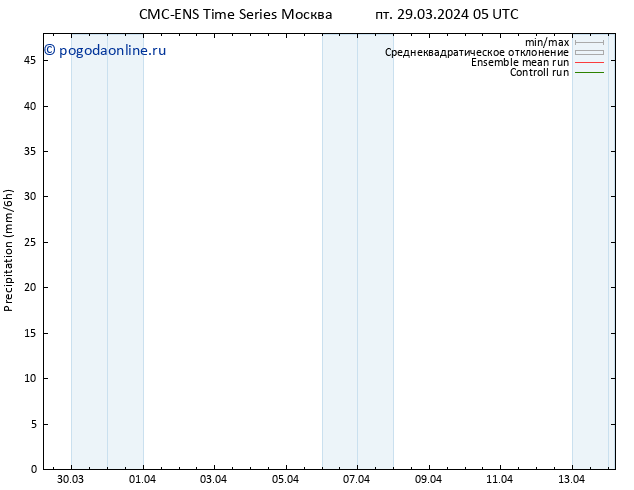 осадки CMC TS пт 29.03.2024 11 UTC