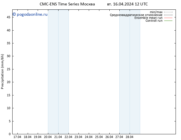 осадки CMC TS пн 22.04.2024 18 UTC