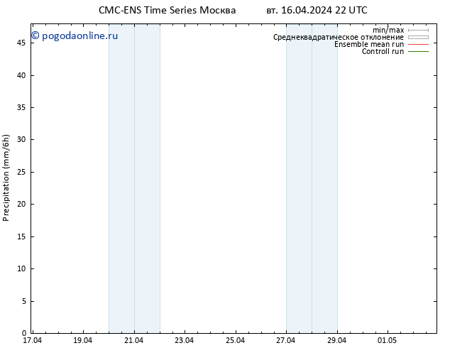 осадки CMC TS вт 16.04.2024 22 UTC