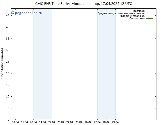 осадки CMC TS ср 17.04.2024 12 UTC