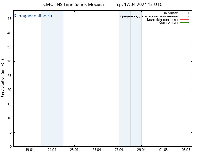 осадки CMC TS чт 18.04.2024 13 UTC