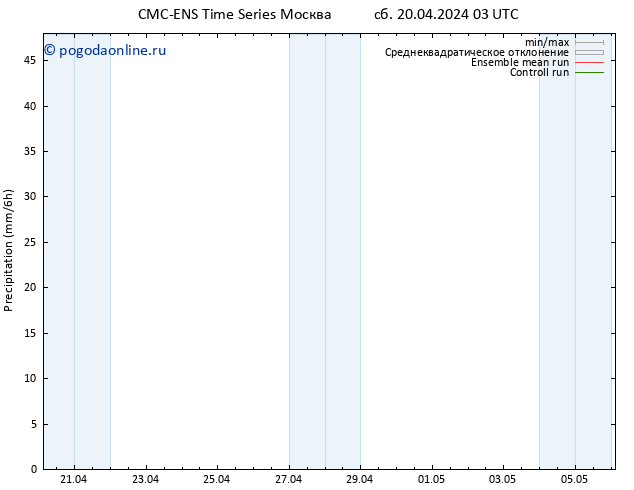 осадки CMC TS сб 20.04.2024 09 UTC