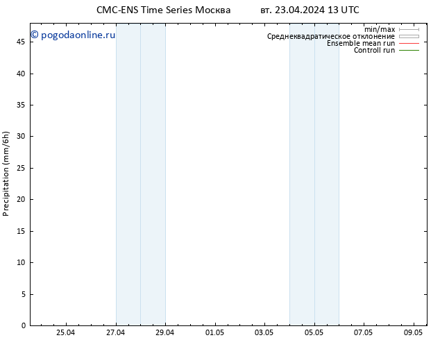 осадки CMC TS вт 23.04.2024 13 UTC