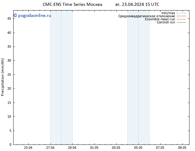 осадки CMC TS ср 24.04.2024 03 UTC