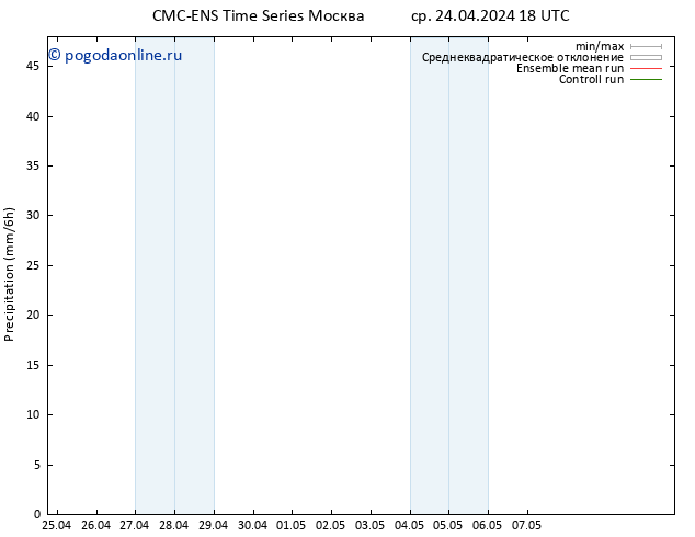 осадки CMC TS чт 25.04.2024 18 UTC