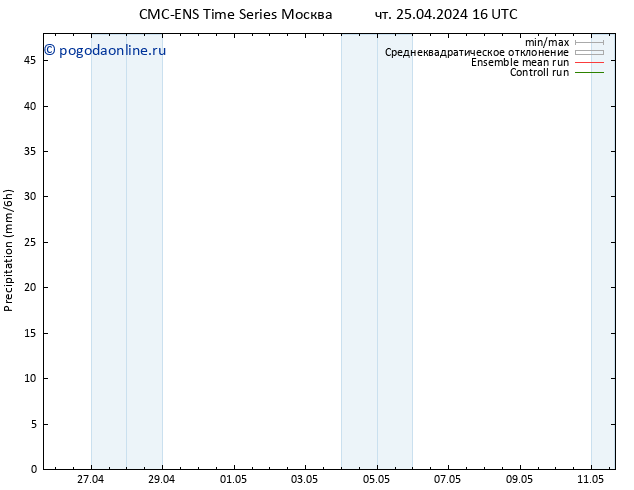 осадки CMC TS вт 07.05.2024 22 UTC