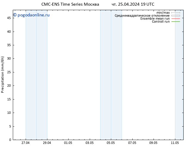 осадки CMC TS ср 01.05.2024 01 UTC
