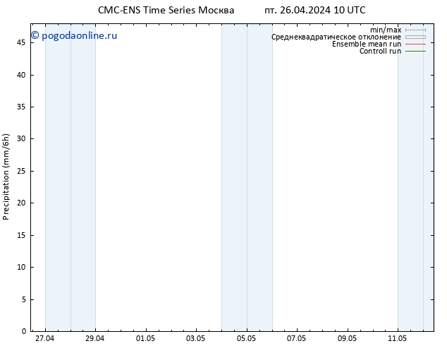 осадки CMC TS ср 01.05.2024 10 UTC