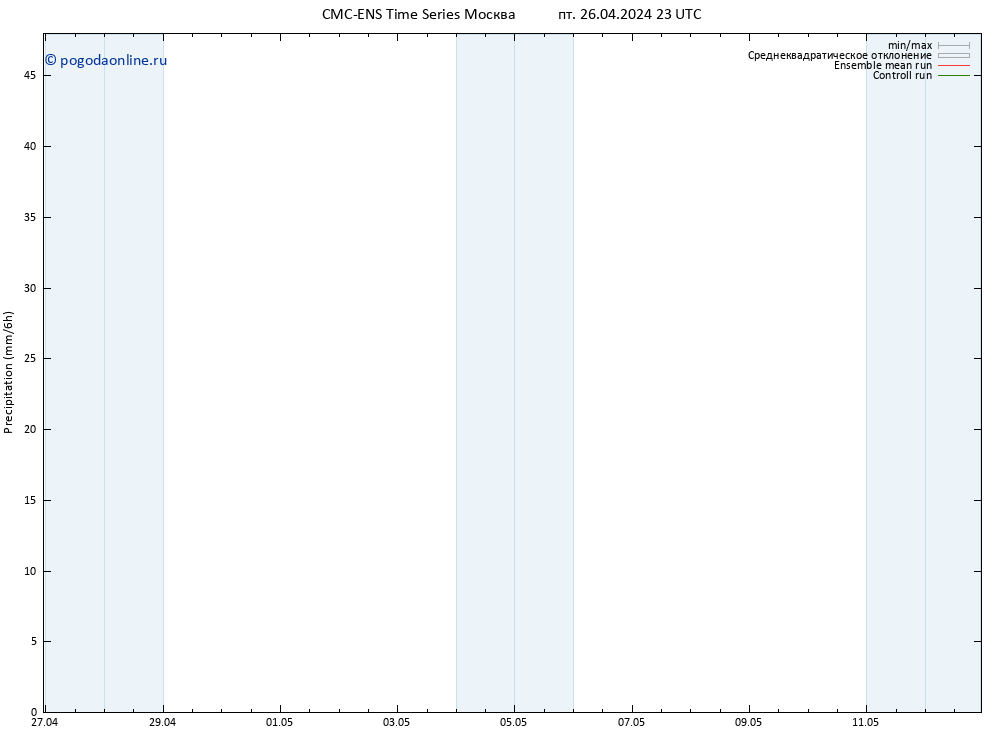 осадки CMC TS пт 26.04.2024 23 UTC