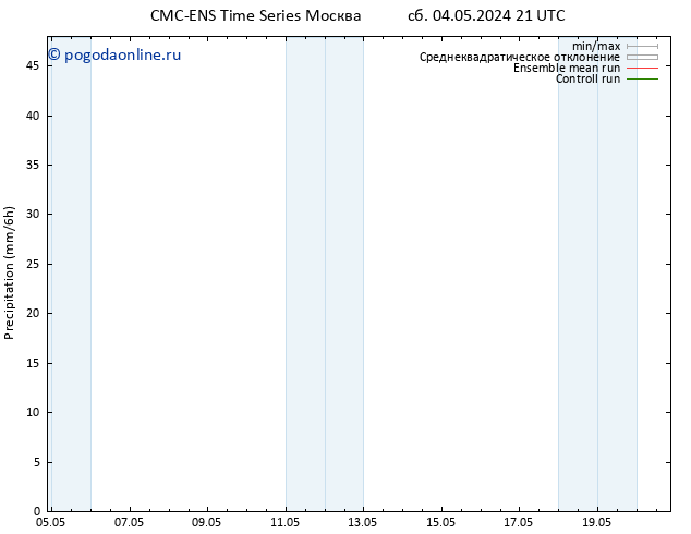 осадки CMC TS Вс 05.05.2024 03 UTC