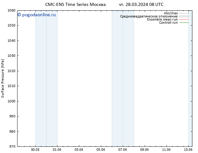 приземное давление CMC TS пт 29.03.2024 08 UTC