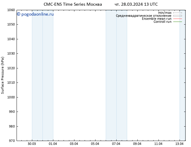 приземное давление CMC TS чт 28.03.2024 19 UTC