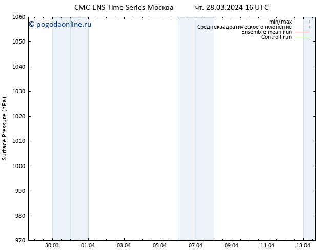 приземное давление CMC TS чт 28.03.2024 22 UTC