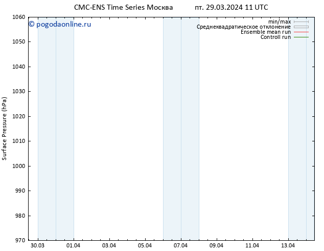 приземное давление CMC TS сб 30.03.2024 11 UTC