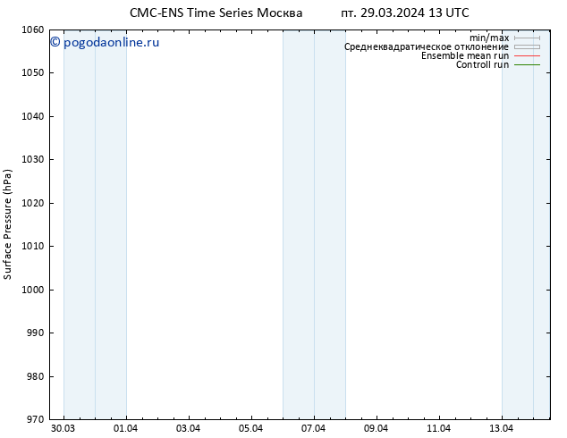 приземное давление CMC TS пт 29.03.2024 19 UTC