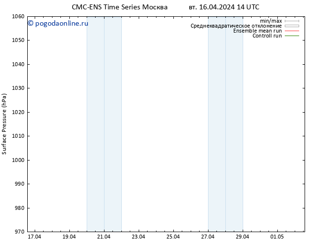 приземное давление CMC TS ср 17.04.2024 14 UTC