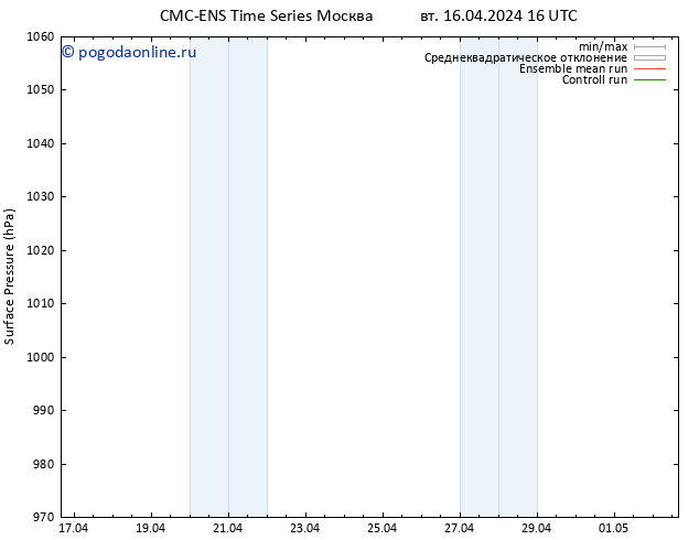 приземное давление CMC TS вт 16.04.2024 16 UTC