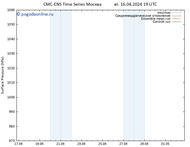 приземное давление CMC TS чт 25.04.2024 07 UTC